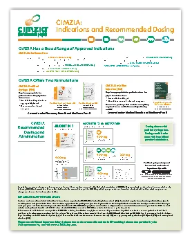 Indication and Dosing Flashcard